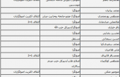 اسامی ۲۸نامزد احتمالی انتخابات ریاست‌جمهوی