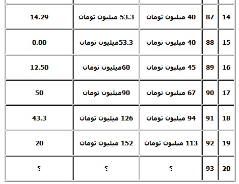 نرخ دیه در سال 93