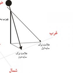 روش های جهت یابی در جنگل و طبیعت برای گم نکردن مسیر