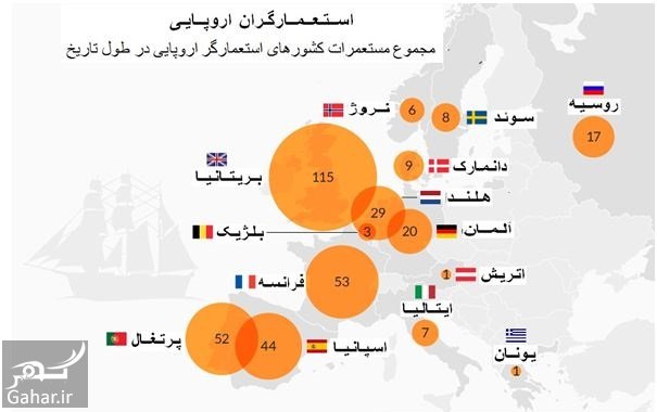 کشورهای مستعمره کدام کشورها هستند؟