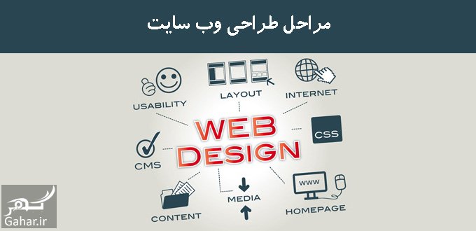 مراحل طراحی سایت چیست؟