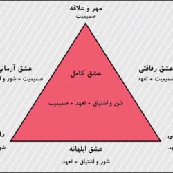 تست مثلث عشق استرنبرگ