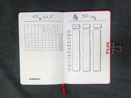 دانلود کتاب برنامه ریزی به روش بولت ژورنال
