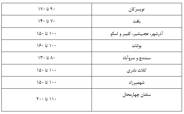 قیمت جدید انواع گردو در بازار