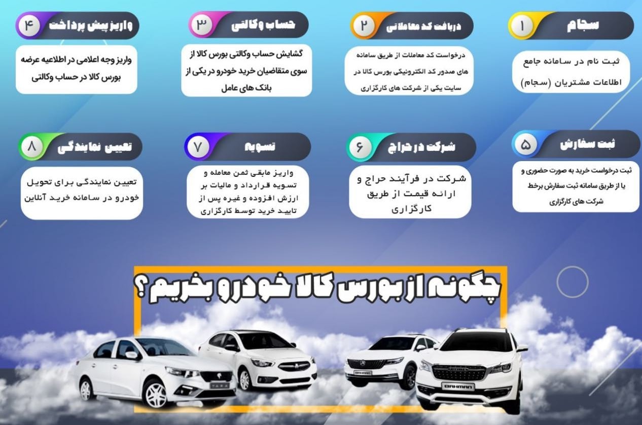 روش خرید خودرو از بورس کالا