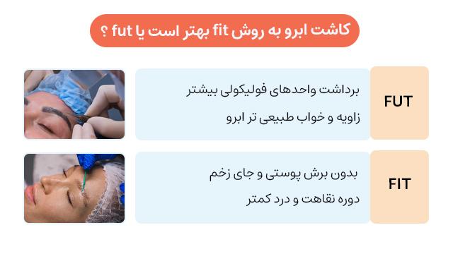 بررسی کاشت ابرو به روش fit + معرفی بهترین کلینیک