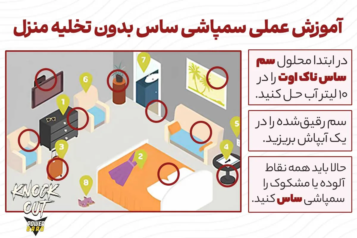 چگونه ساس را ریشه کن کنیم؟ (معرفی قوی ترین سم ساس)