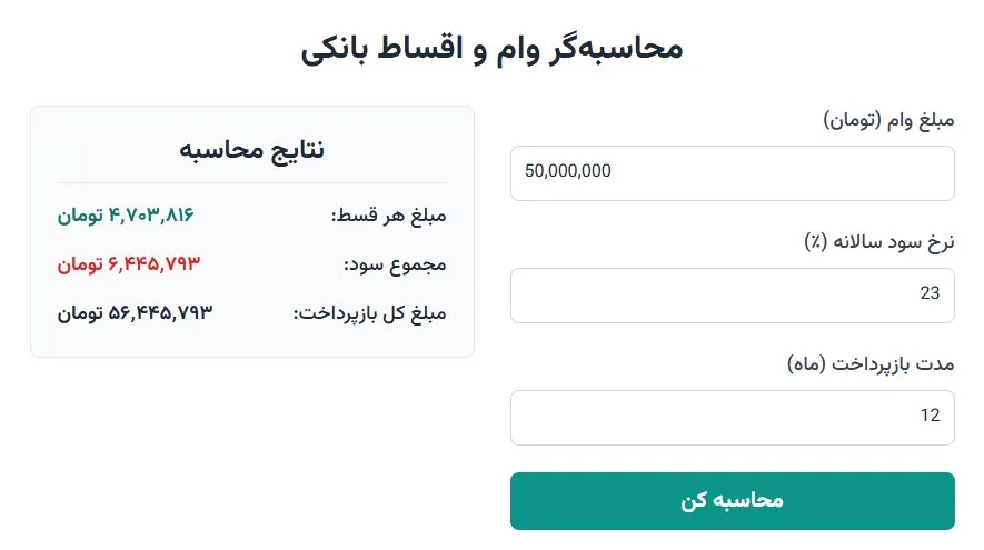 محاسبه اقساط وام ۱۰۰ میلیون تومانی بانک ملی با نرخ ۲۳٪
