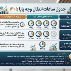 جدول ساعات جدید انتقال وجه پایا ۱۴۰۵