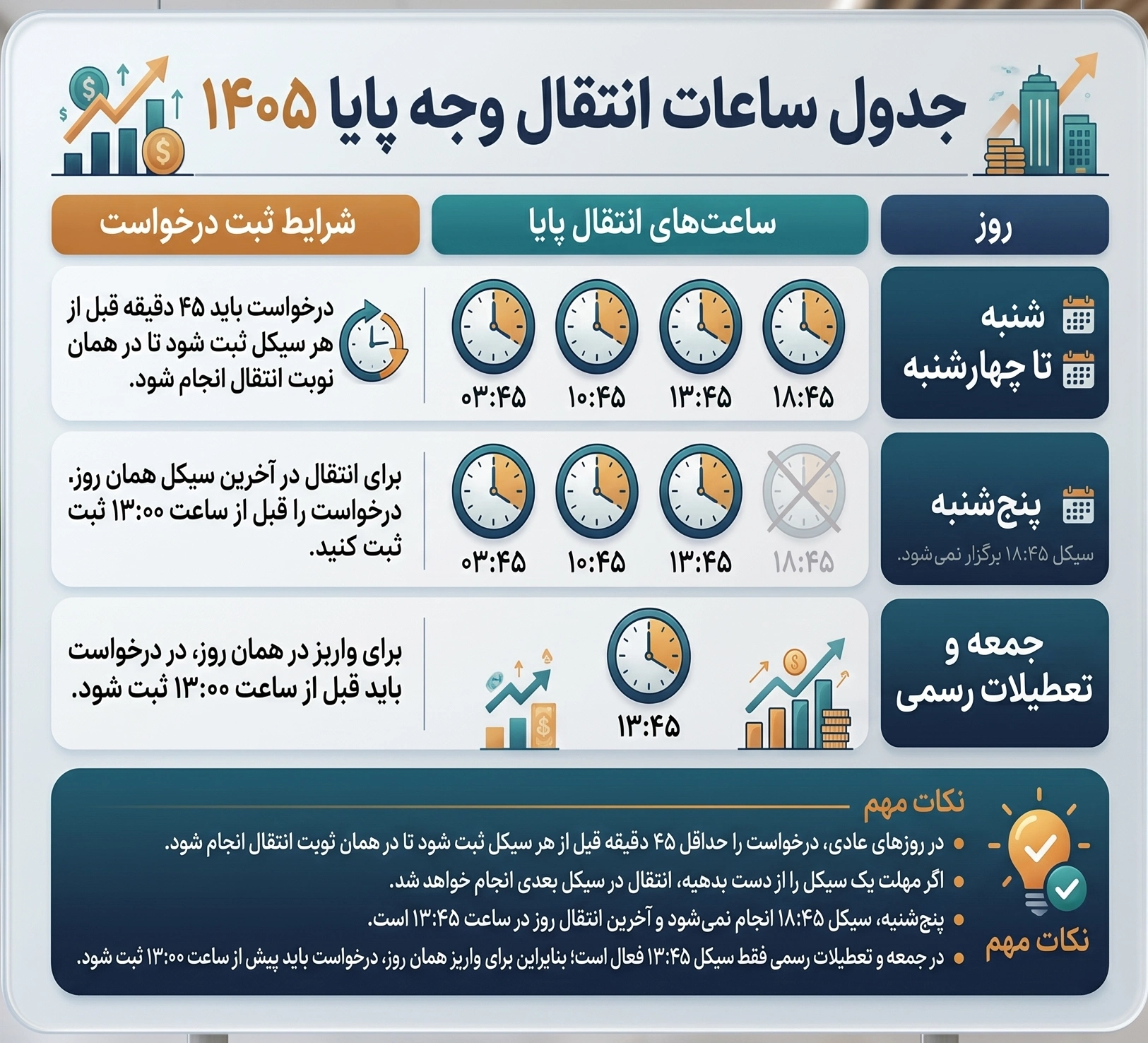 جدول ساعات جدید انتقال وجه پایا ۱۴۰۵