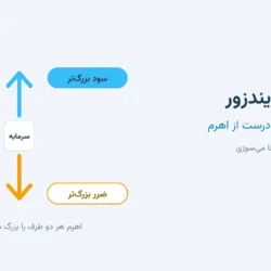لوریج در ویندزور؛ راهنمای استفاده درست از اهرم