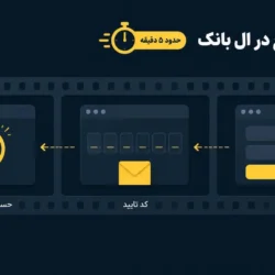 ثبت نام سریع در ال بانک؛ آموزش ۵ دقیقه‌ای