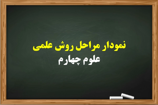 نمودار مراحل روش علمی علوم چهارم