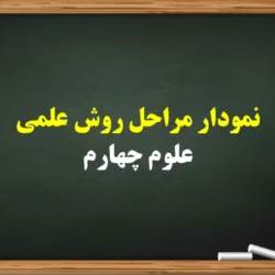 نمودار مراحل روش علمی علوم چهارم